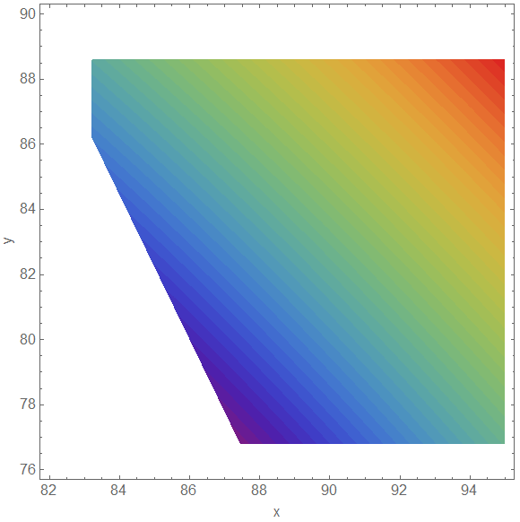 contourplot