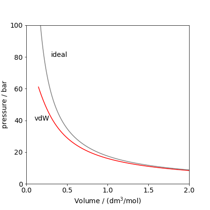 vdw-pv
