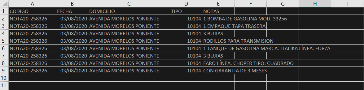 Estructura deseada