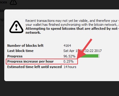 progress per hour