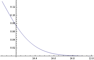 Mathematica graphics