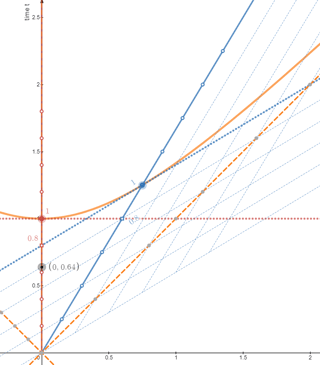 robphy-spacetime-diagrammer-Mink