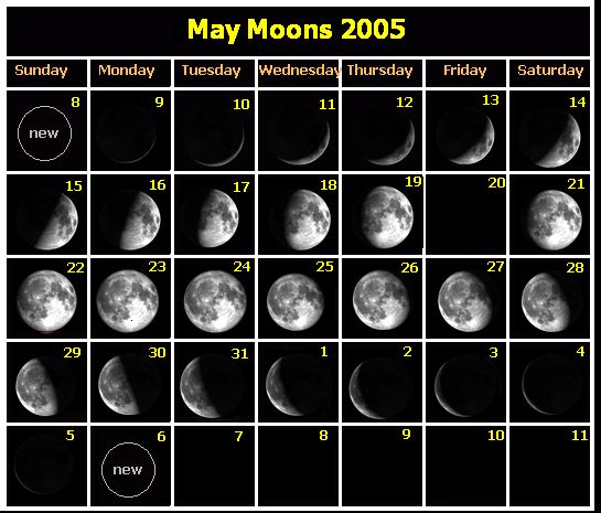 Moon phases