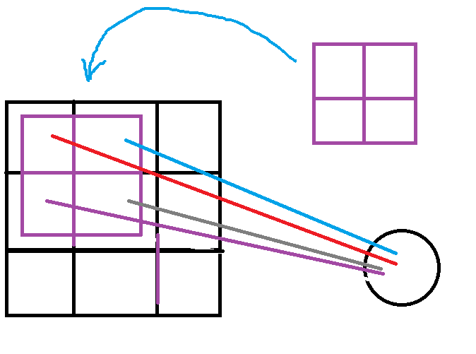 Apply the filter to the upper left 2x2 array.