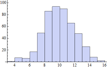 Mathematica graphics