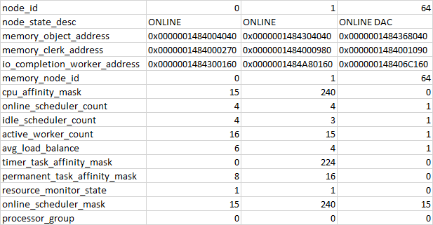 sys.dm_os_nodes