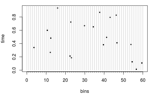 analogous Poisson process