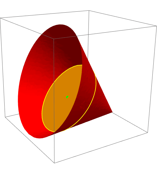 cone ellipse intersection with surface and centroid