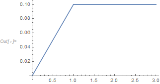 Mathematica graphics