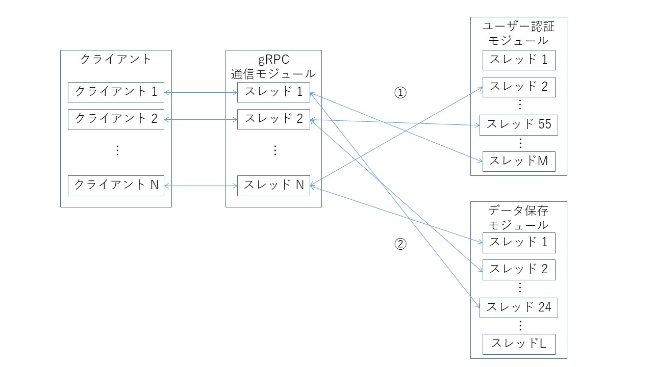 画像の説明をここに入力