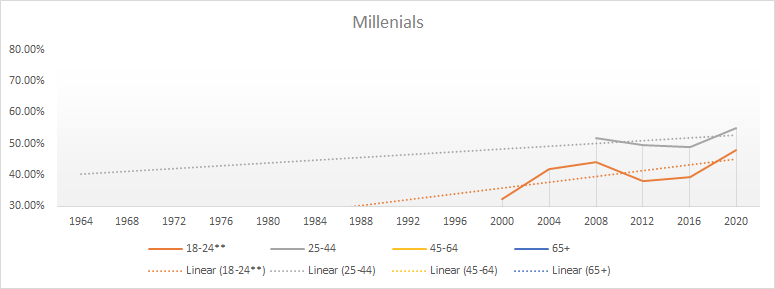 MillenialsExtracted