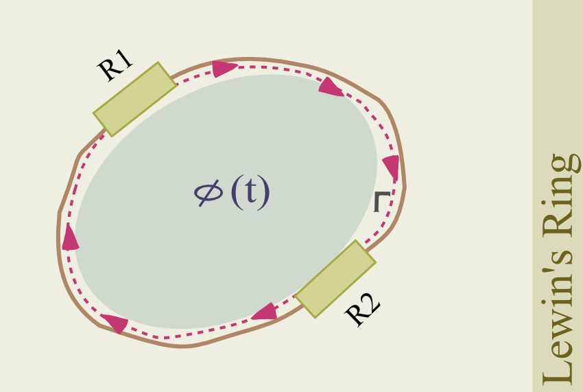 Figure: Lewin's ring