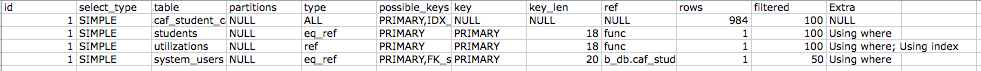 Explain of query