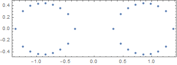 sampled points