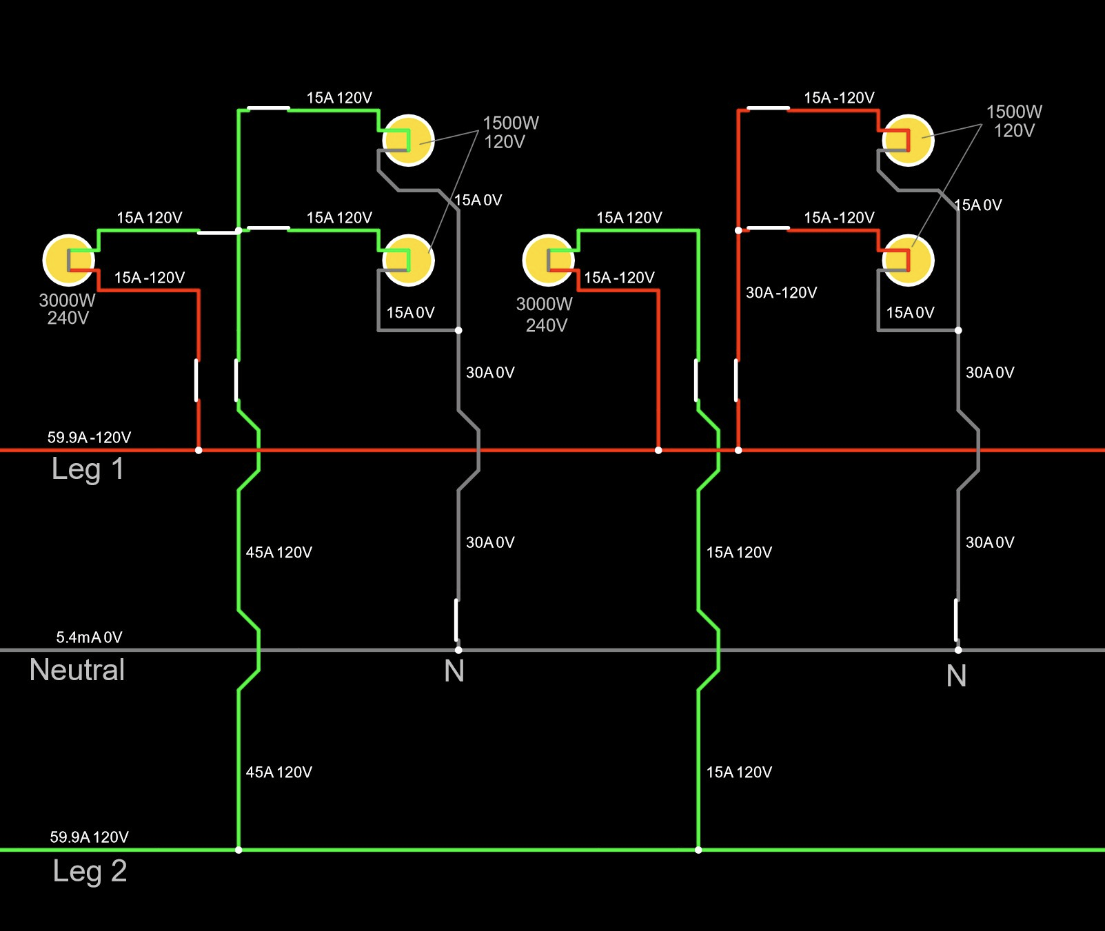 circuits closed