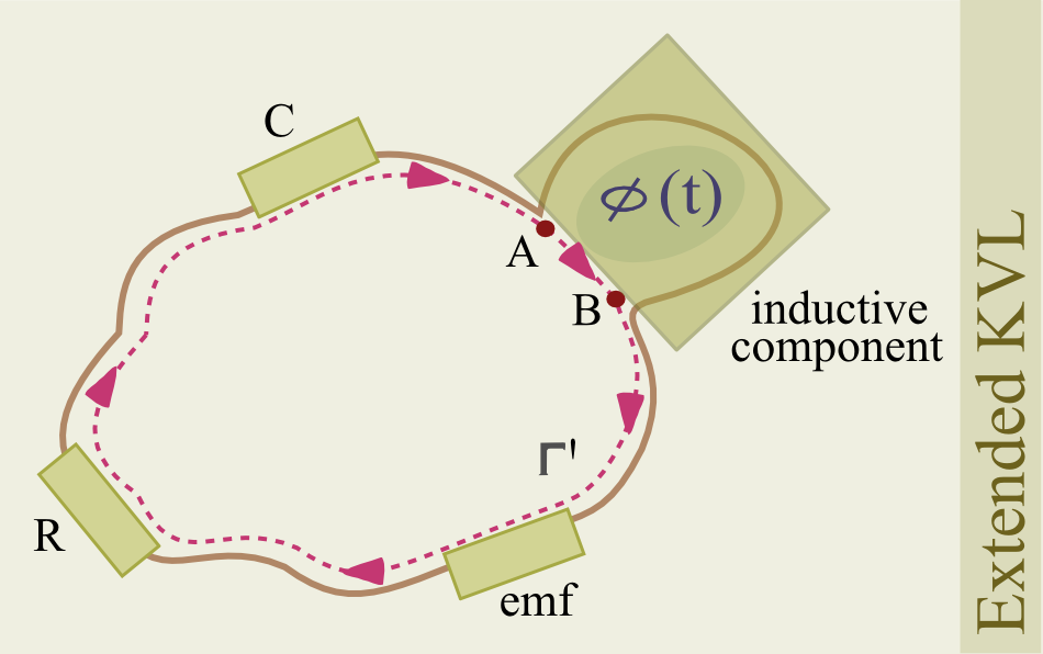 Figure: circuit with path skipping the magnetic component