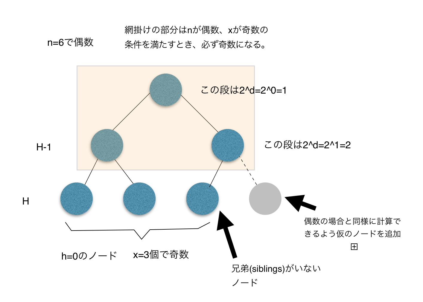 画像の説明をここに入力