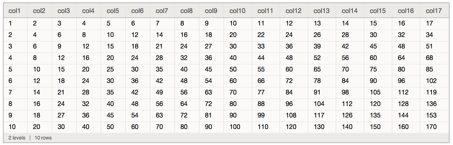 dataset