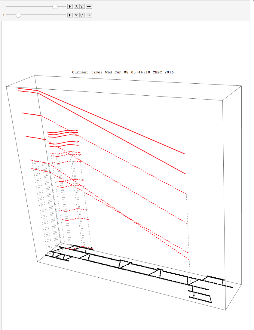 Frame of the plot