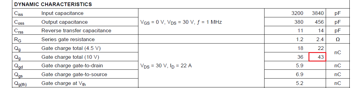 MOSFET gate charge table