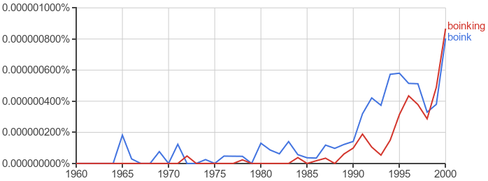 boink and boinking chart