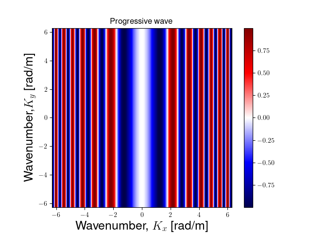 Fig.02: 1-D sinusoid in K-space