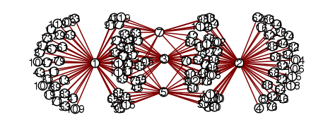 Sieve of Eratosthenes Graph