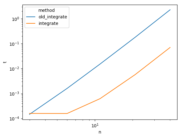 time complexity