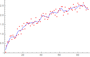 Mathematica graphics