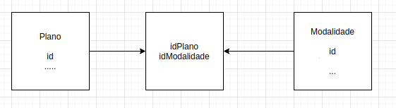 inserir a descrição da imagem aqui