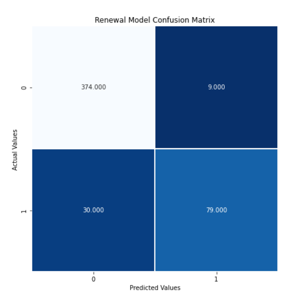 Confusion Matrix for test set of data