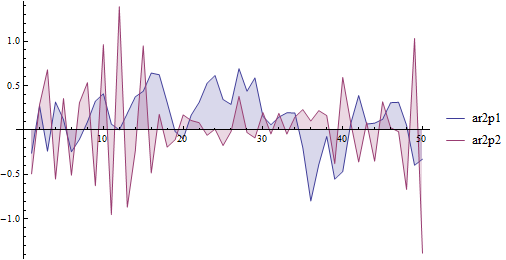 Mathematica graphics