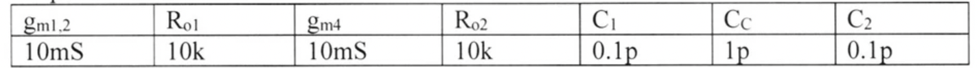 component values