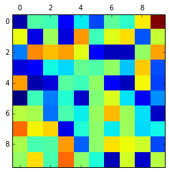 transition matrix