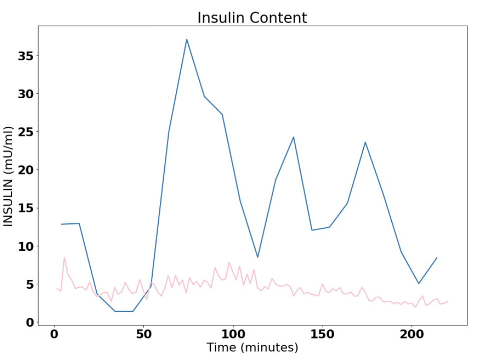 two graphed functions that don't match