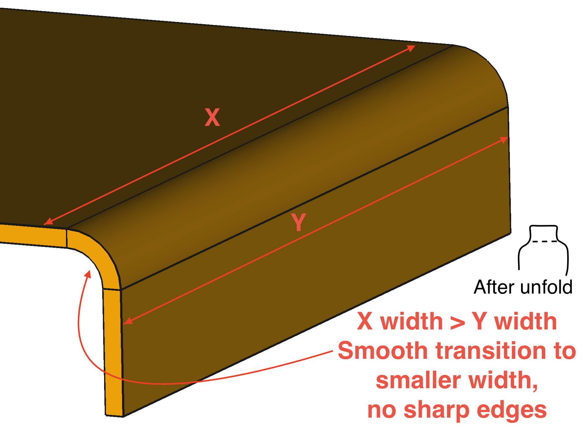 Visualization about intended sheet-metal bend.