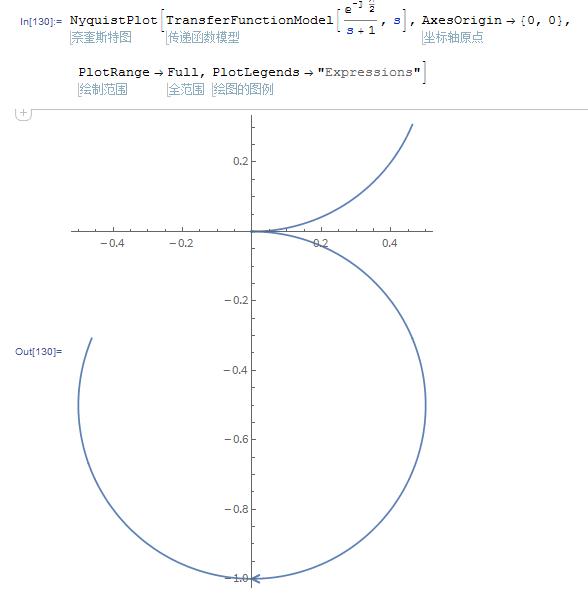 NyquistPlot result for a delayed first-order system