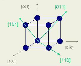 crystal lattice structure