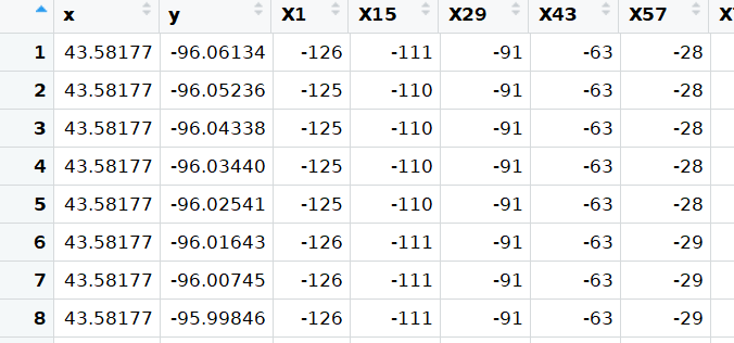 preview of what the CSV looks like (the temperature values purposefully do not make sense here)