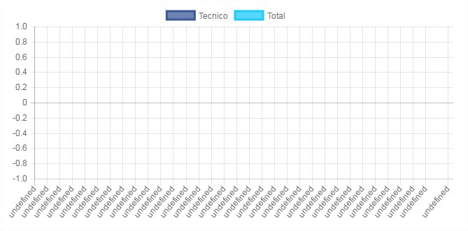 inserir a descrição da imagem aqui