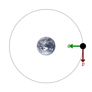 example of an orbit