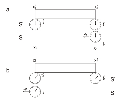 Fig.2