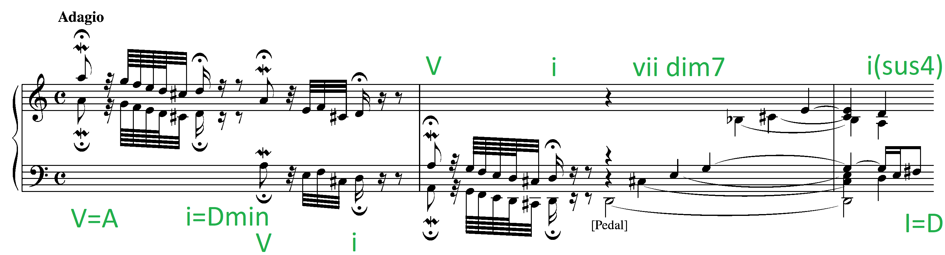 Bach Toccata and Fugue opening with Roman numerals