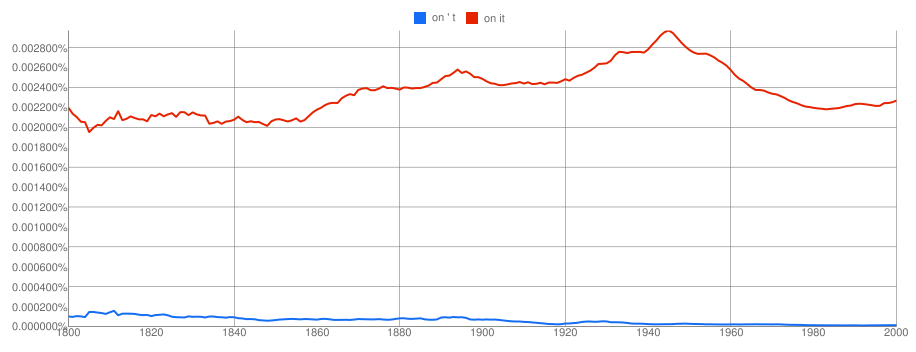 Use of on't vs. on it in English