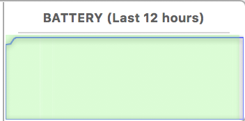 Battery full last 12 hours