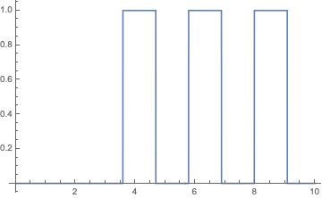 Mathematica graphics