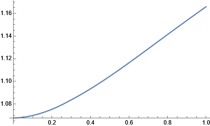 Mathematica graphics