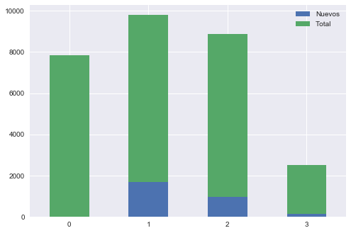 Grafico