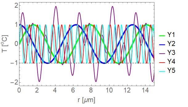 Figure with solid lines