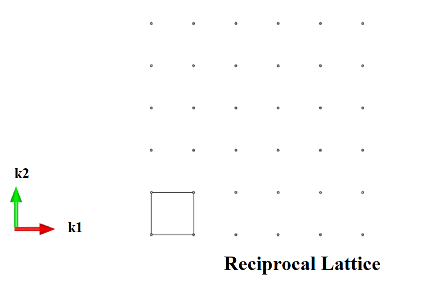 The same lattice in reciprocal space